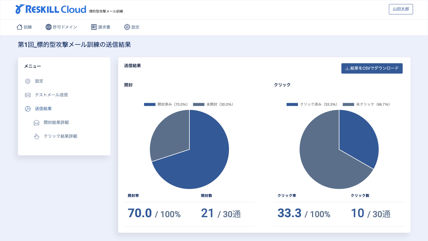 進捗・結果を管理